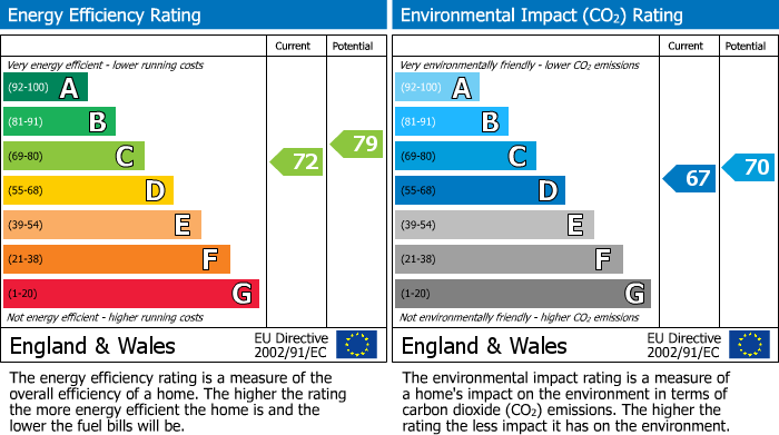 Energy Performance Certificate for Main Street, Clarborough, DN22