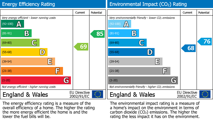 Energy Performance Certificate for The Crescent, Beckingham, DN10