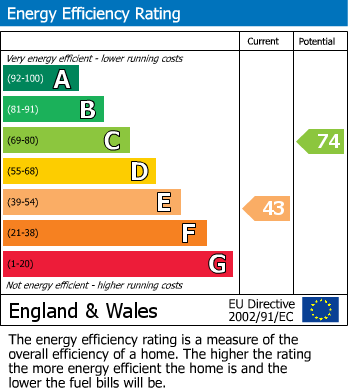 Energy Performance Certificate for Burden Crescent, Woodbeck, DN22