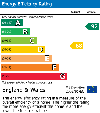Energy Performance Certificate for West Drayton, Retford, Nottinghamshire
