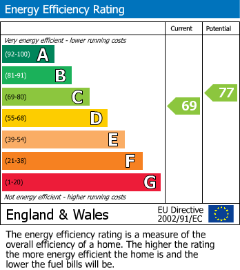 Energy Performance Certificate for East Walk, Retford, Nottinghamshire
