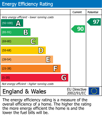 Energy Performance Certificate for Newton-on-Trent, Lincoln