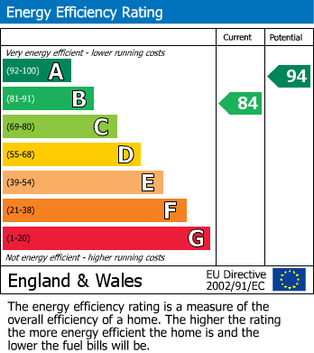 Energy Performance Certificate for Rampton, Retford, Nottinghamshire