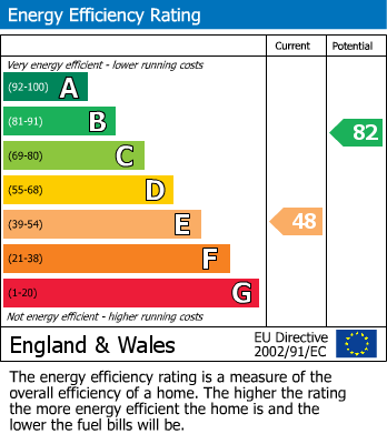 Energy Performance Certificate for Gamston, Retford, Nottinghamshire