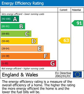 Energy Performance Certificate for Holdenby Close, Retford, Nottinghamshire