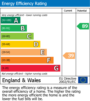 Energy Performance Certificate for Holdenby Close, Retford, Nottinghamshire