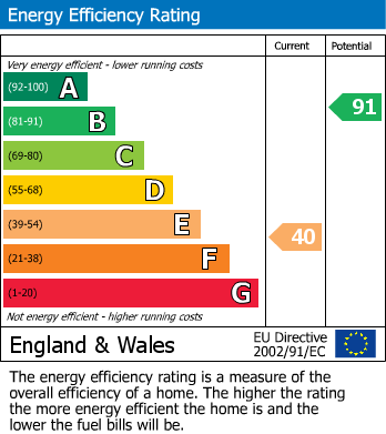 Energy Performance Certificate for Barlborough, Chesterfield, Derbyshire
