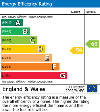 Energy Performance Certificate for Nunburnholme, York