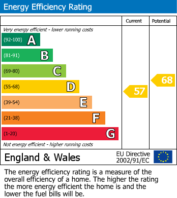 Energy Performance Certificate for Bawtry, Doncaster, South Yorkshire