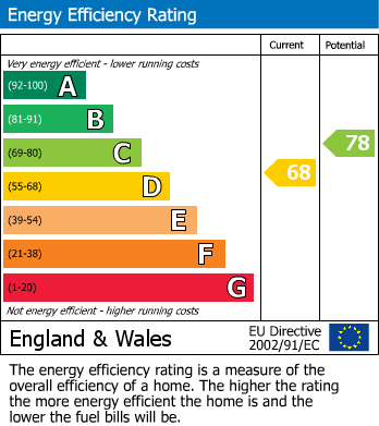 Energy Performance Certificate for Windsor Road, Retford, Nottinghamshire