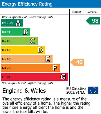 Energy Performance Certificate for Heckington, Sleaford, Lincolnshire