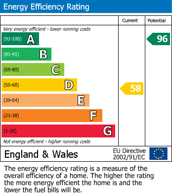 Energy Performance Certificate for Belton, Doncaster, Lincolnshire