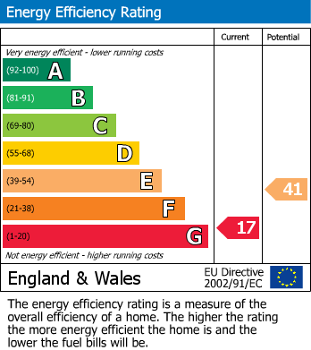 Energy Performance Certificate for Downham, Billericay, Essex