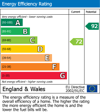 Energy Performance Certificate for Buckholt Lane, Bexhill-on-Sea, East Sussex