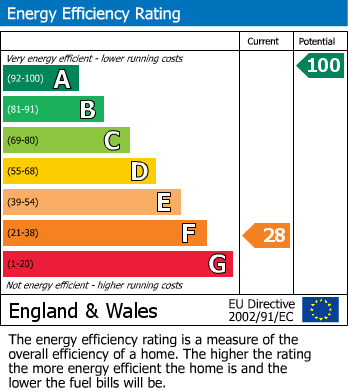 Energy Performance Certificate for Waterhouses, Stoke-on-Trent, Staffordshire