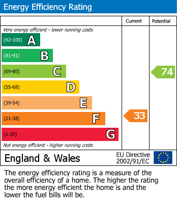 Energy Performance Certificate for Whinney Moor Lane, Retford, Nottinghamshire