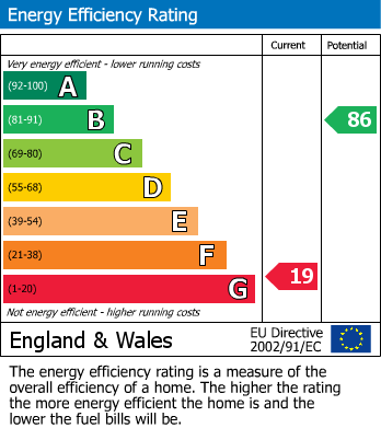 Energy Performance Certificate for Hayton, Retford, Nottinghamshire