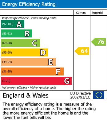 Energy Performance Certificate for Retford, Nottinghamshire