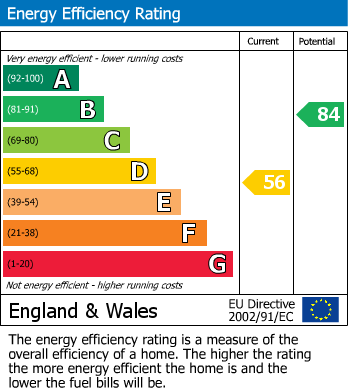 Energy Performance Certificate for Redforde Park Avenue, Retford, Nottinghamshire