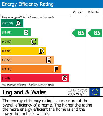Energy Performance Certificate for West Street, Retford, Nottinghamshire