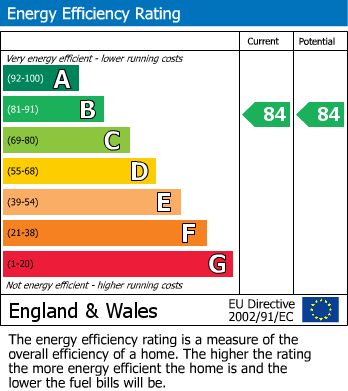 Energy Performance Certificate for West Street, Retford, Nottinghamshire