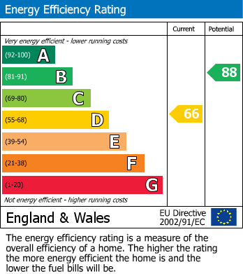 Energy Performance Certificate for North Leverton, Retford, Nottinghamshire
