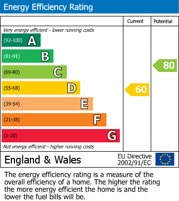 Energy Performance Certificate for Harewood Avenue, Retford, Nottinghamshire