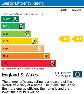 Energy Performance Certificate for Thrumpton Lane, Retford, Nottinghamshire