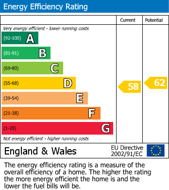 Energy Performance Certificate for Holly Road, Retford, Nottinghamshire