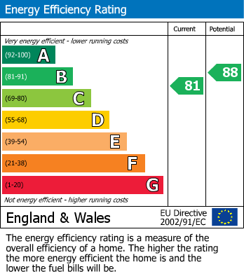 Energy Performance Certificate for Rampton, Retford, Nottinghamshire