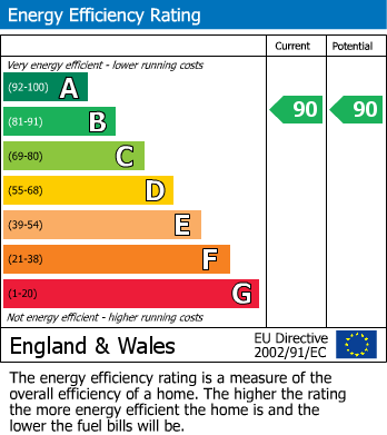 Energy Performance Certificate for Paley Close, Retford, Nottinghamshire