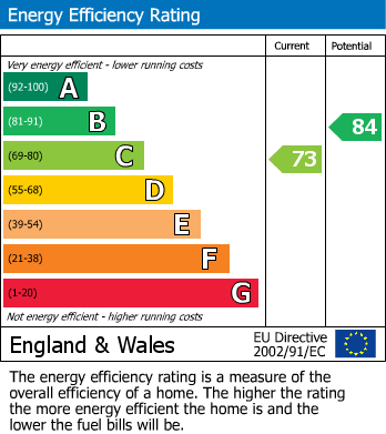 Energy Performance Certificate for West Park Place, Retford, Nottinghamshire