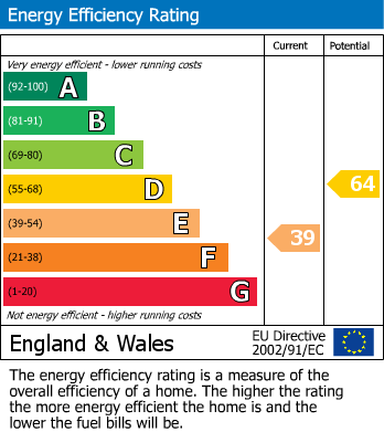 Energy Performance Certificate for Tuxford, Newark