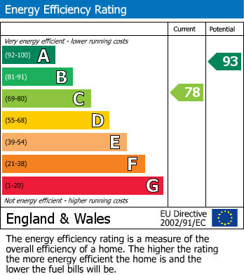 Energy Performance Certificate for Whitehall Court, Retford, Nottinghamshire