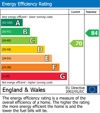 Energy Performance Certificate for Moorgate, Retford, Nottinghamshire