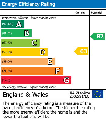 Energy Performance Certificate for Tuxford, Newark, Nottinghamshire