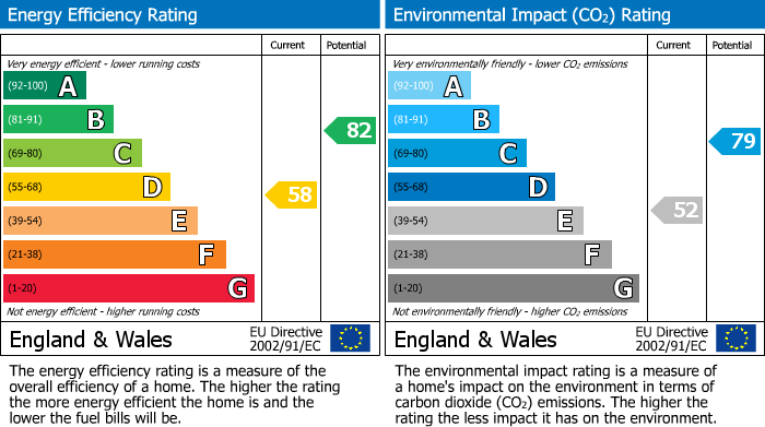 Energy Performance Certificate for Whitehall Road, Retford, DN22