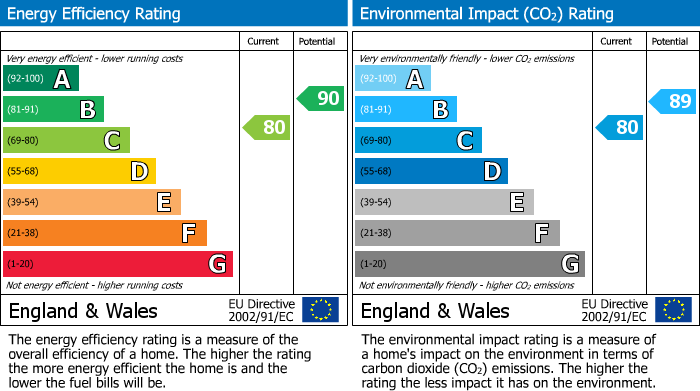 Energy Performance Certificate for Waterfields, Retford, DN22