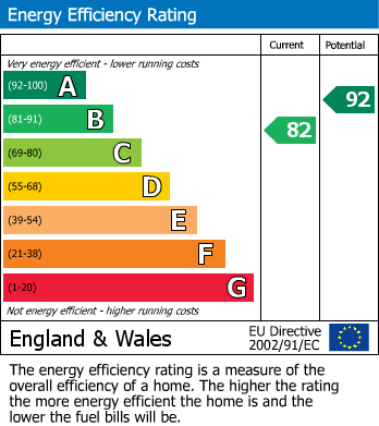 Energy Performance Certificate for Olinda Gardens, Southgore Lane, DN22