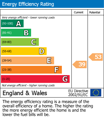 Energy Performance Certificate for High Street, Lincoln, LN5