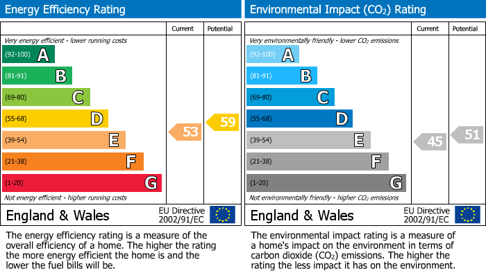 Energy Performance Certificate for Cobwell Road, Retford, DN22