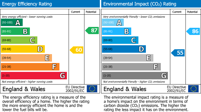 Energy Performance Certificate for Grove Lane, Retford, DN22