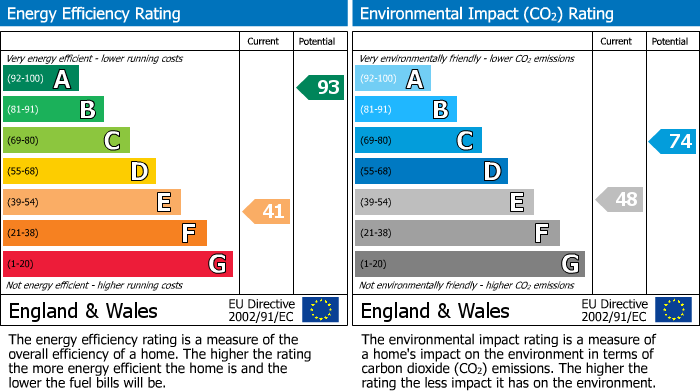 Energy Performance Certificate for Aspen Close, Tuxford, NG22