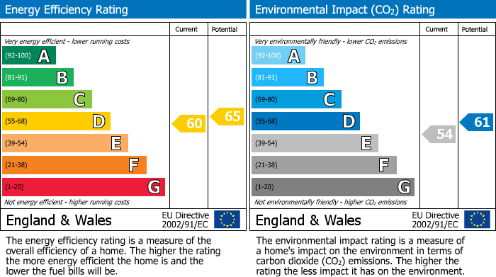 Energy Performance Certificate for Harworth Place, Bawtry, DN10