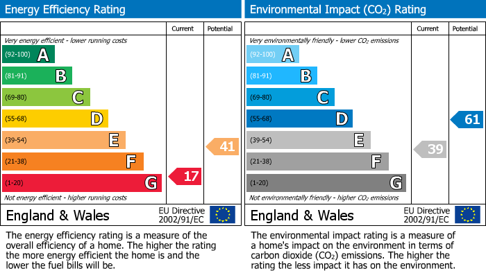 Energy Performance Certificate for Castledon Road, Downham, CM11