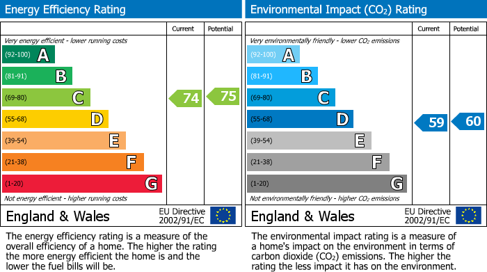 Energy Performance Certificate for Chapelgate Court, Retford, DN22