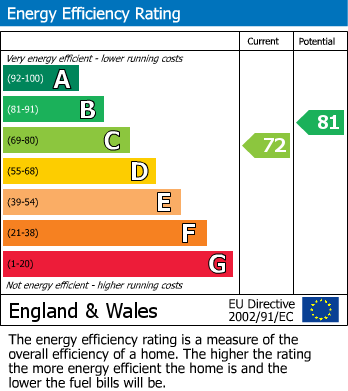 Energy Performance Certificate for Wollaton Rise, Retford, DN22