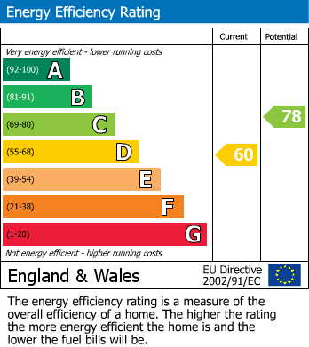 Energy Performance Certificate for Burton Road, Lincoln, LN1