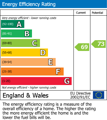 Energy Performance Certificate for Burton Road, Lincoln, LN1