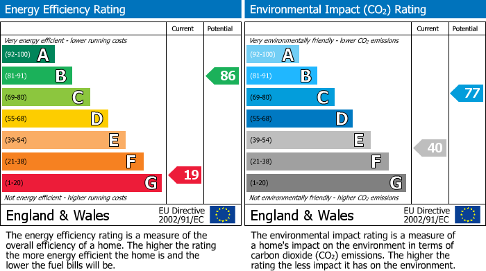 Energy Performance Certificate for Hayton, Retford, DN22